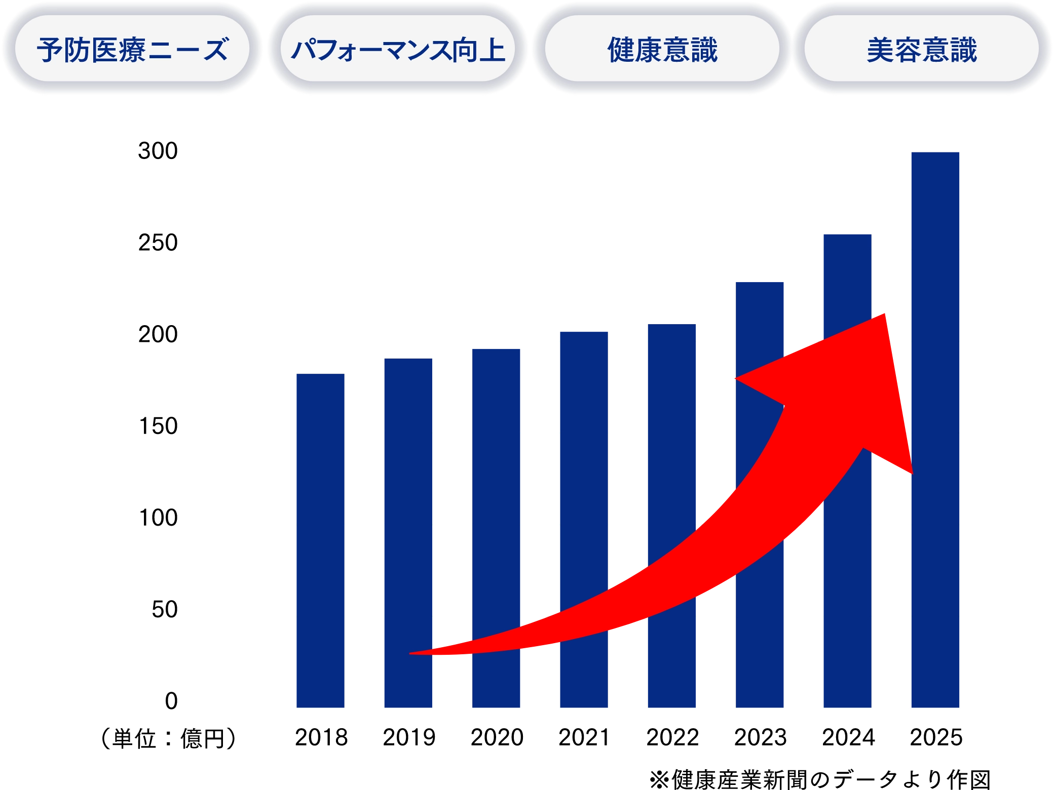 急成長する水素市場グラフ