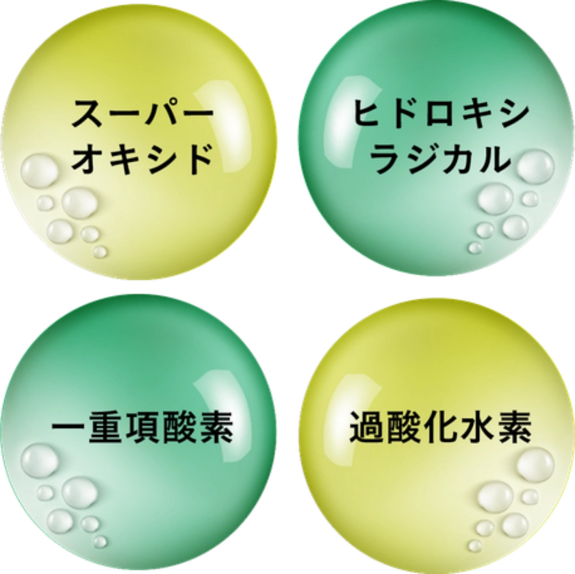 水素はミトコンドリアより1/10,000も小さい