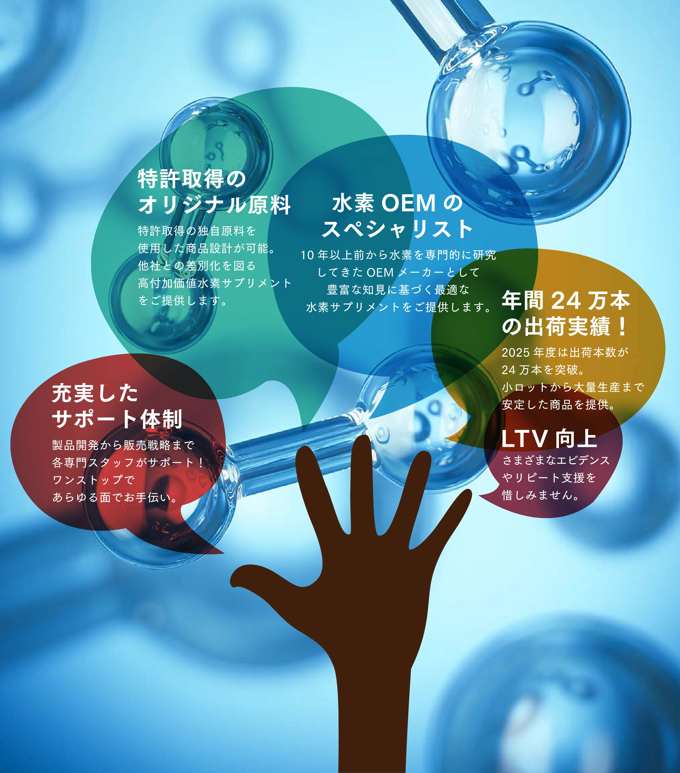 特許取得のオリジナル原料|水素OEMのスペシャリスト|充実したサポート|年間24万本の出荷実績!|LTV向上